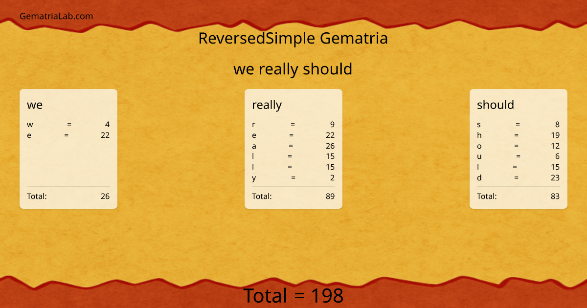 we really should in reversedSimple Gematria